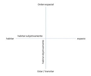 ejes comun consorcio
