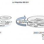 De la infra a la micro. Breve historia de la infrapolítica III