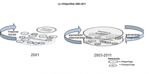 La infrapolítica 2001-2011