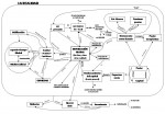 La Realidad: Mapa conceptual del "Breve tratado para atacar la realidad" (López Petit)