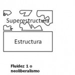 La segunda fluidez. Pensarla con Estado.