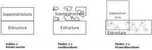 croquis de una superestructura en migajas