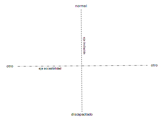 Astituciones V - (cuadro 1)