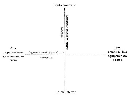 Astituciones_cuadro_5_cap_5