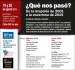 [Jornadas en el Bauen] – ¿Qué nos pasó? De la irrupción de 2002 a la encerrona de 2015