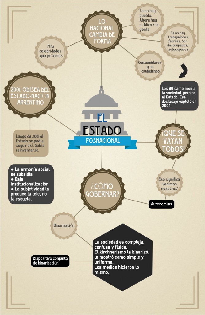 el-estado-posnacional-segun-lautaro-lescano-1