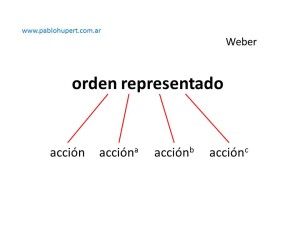 1 orden representado