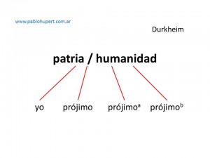2 patria humanidad