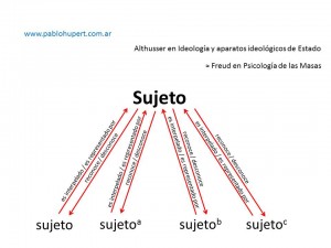 4 sujeto
