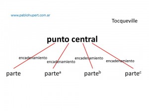 6 punto central