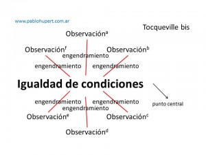 7 igualdad de condiciones
