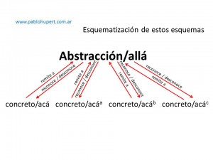 8 abstracción allá