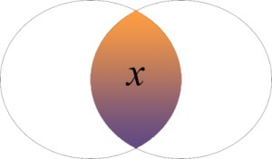 conjuncion-logica-en-teoria-de-conjuntos