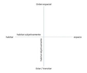 ejes comun consorcio