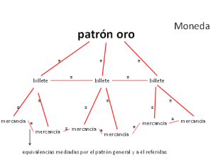 patron oro