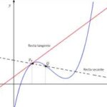 Hacia una definición formal de «segunda fluidez»